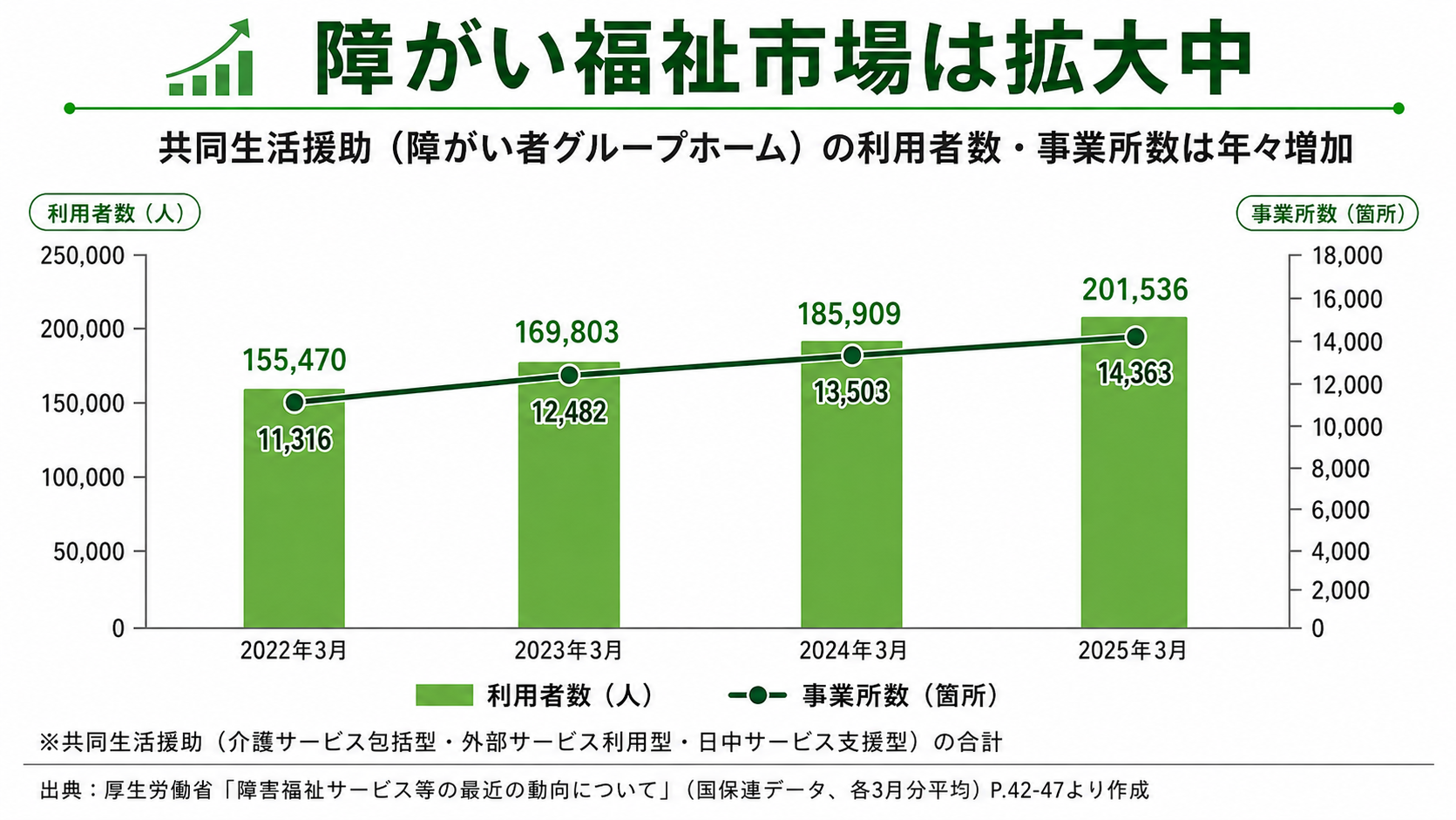 供給が追いつかない、拡大を続ける市場であることを示すイメージ図
